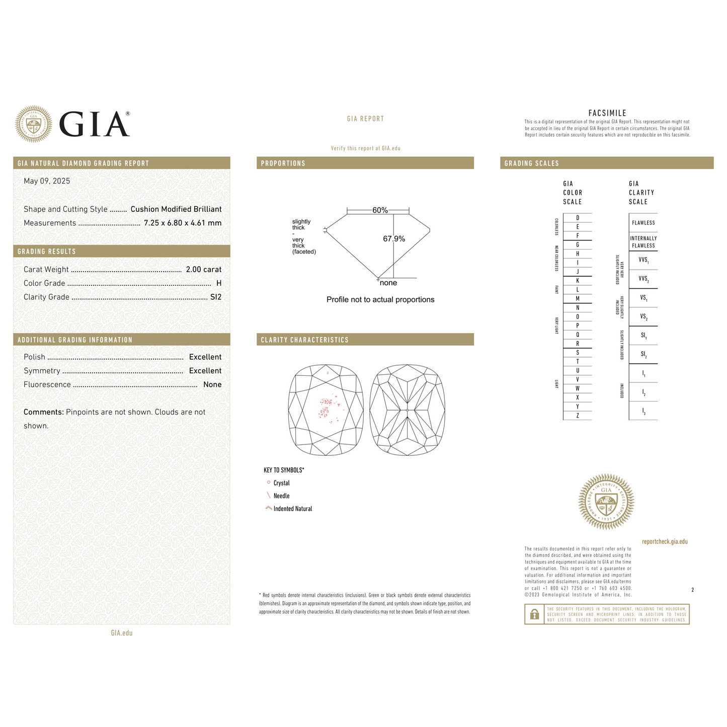 GIA Certificate 2