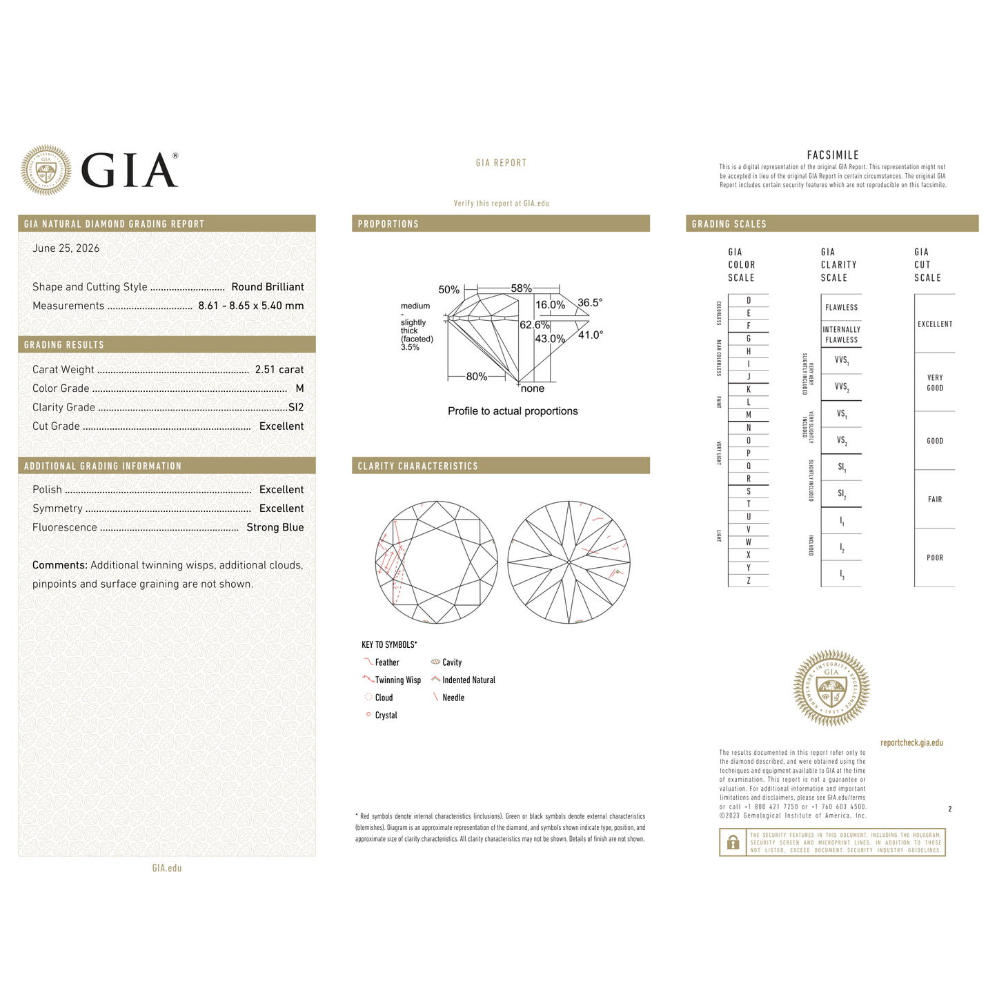 GIA Certificate 2