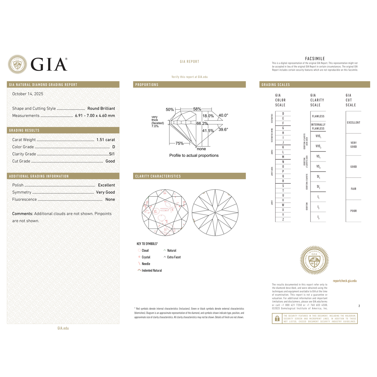 GIA Certificate 2