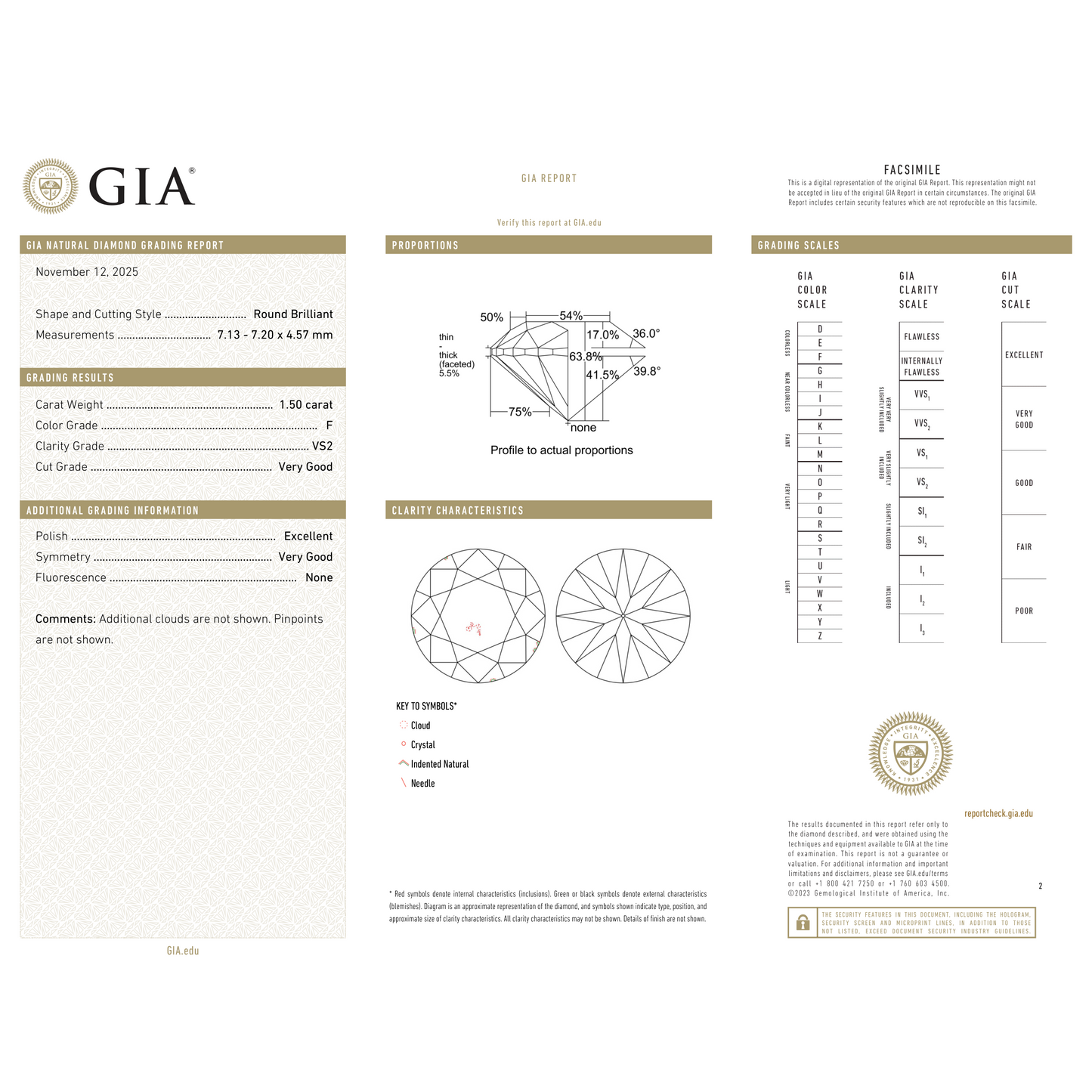 GIA Certificate 2