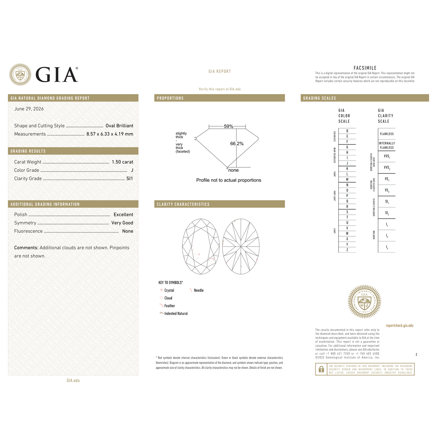 GIA Certificate 2