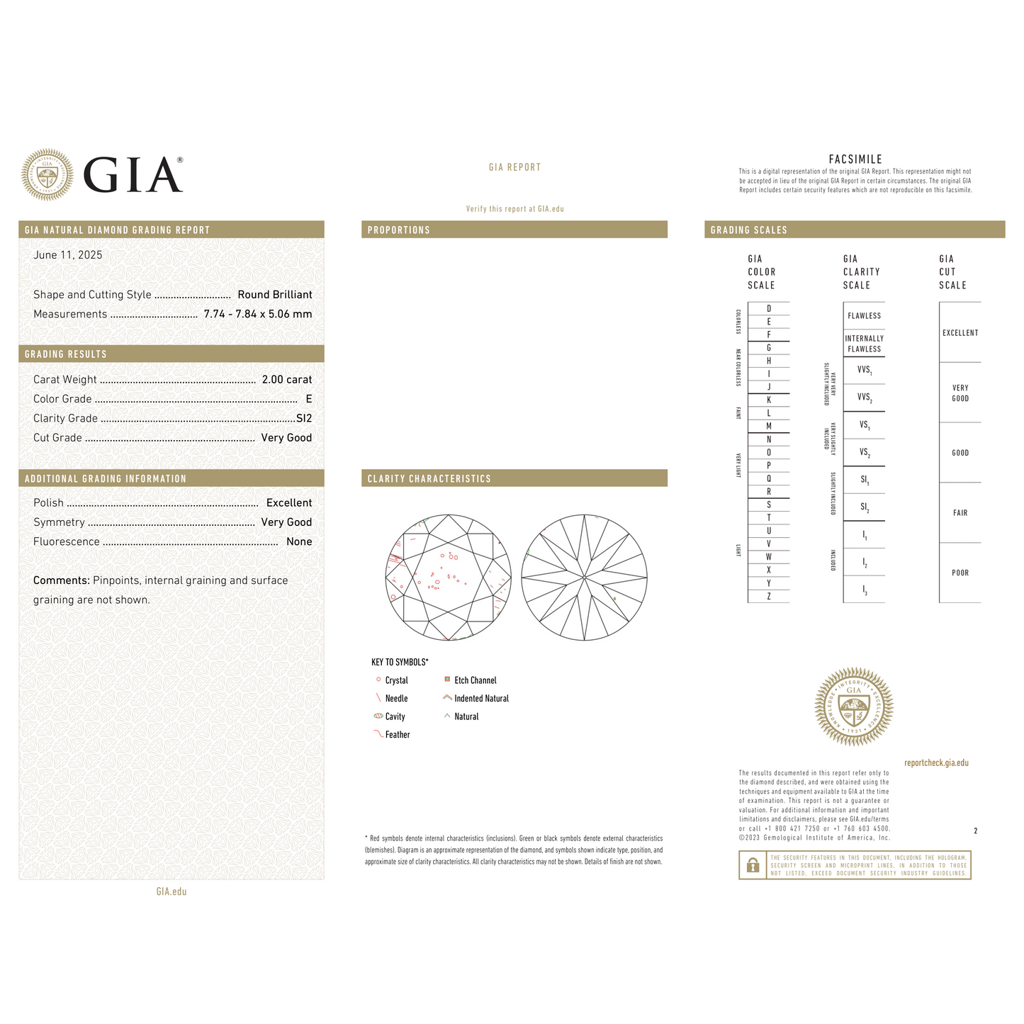 GIA Certificate 2
