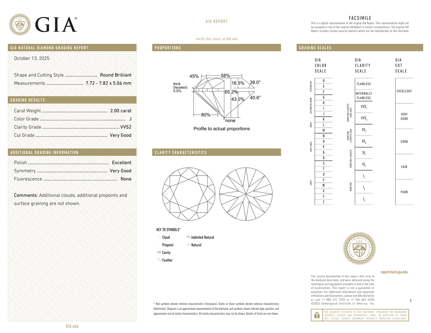 GIA Certificate 2