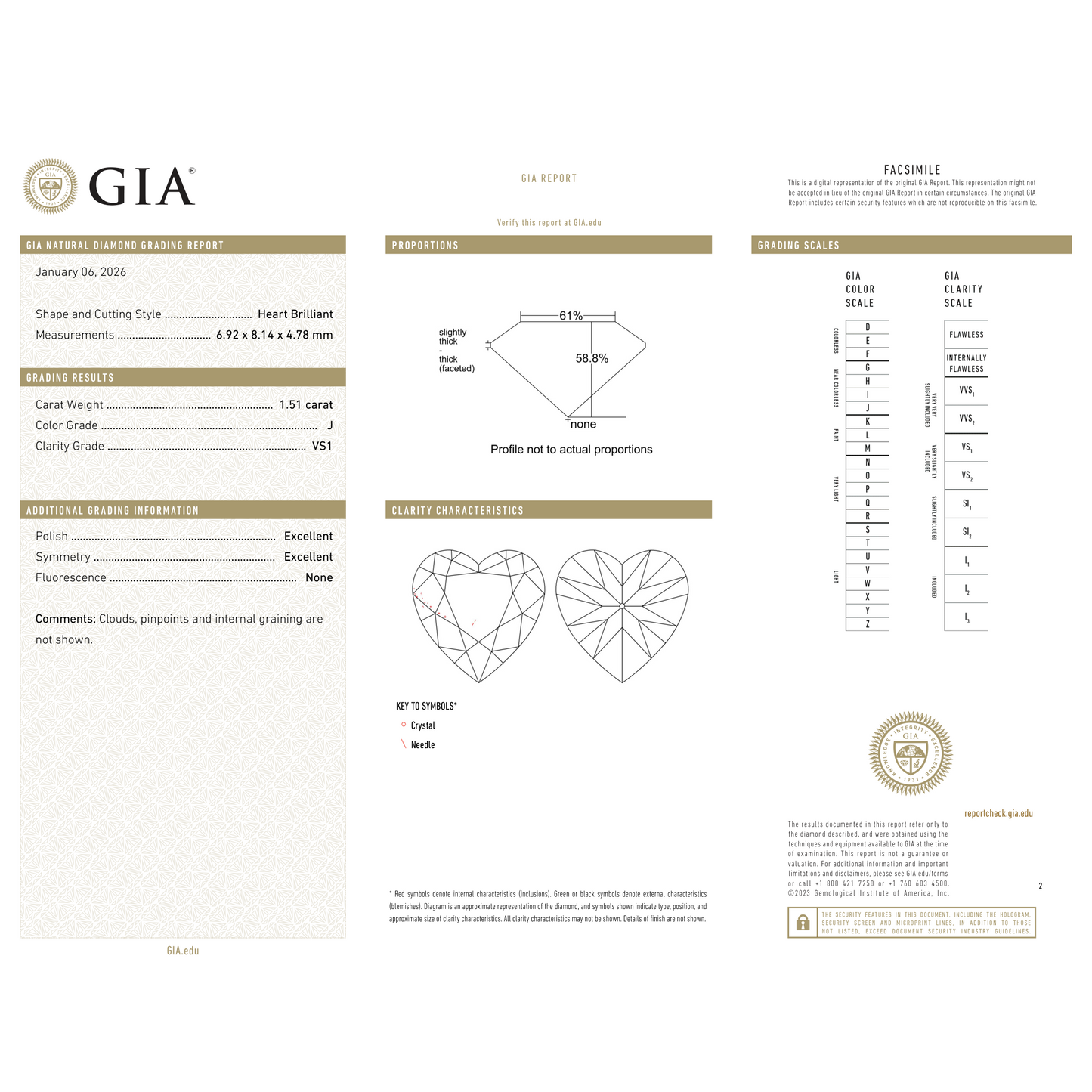GIA Certificate 2