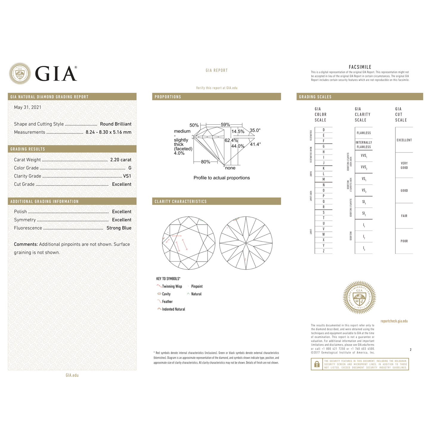 GIA Certificate 2