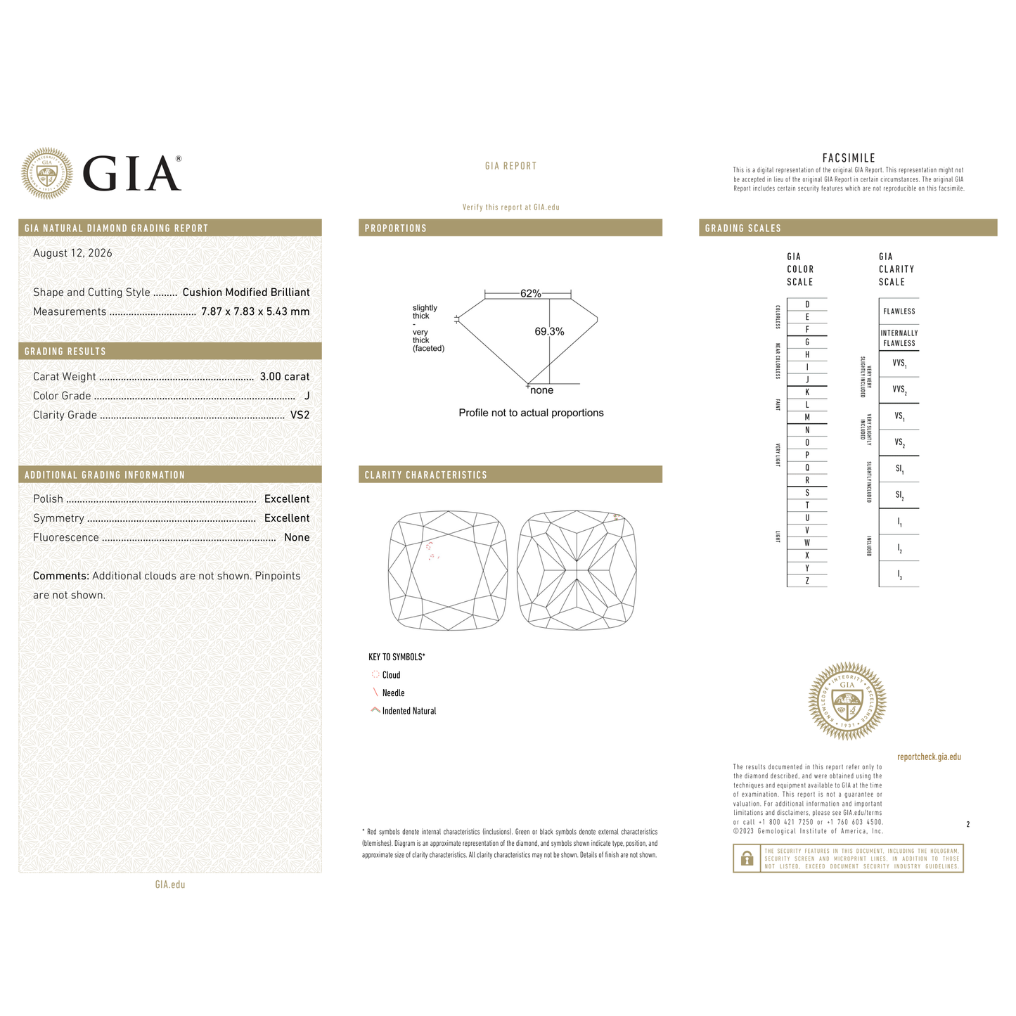 GIA Certificate 2