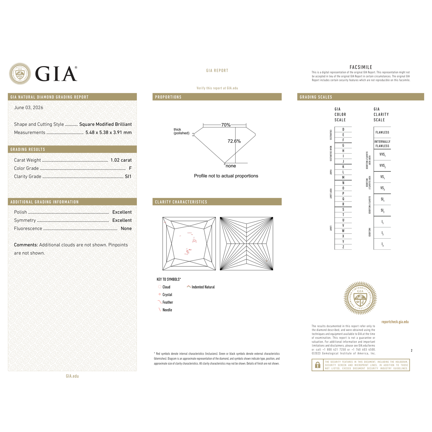GIA Certificate 2