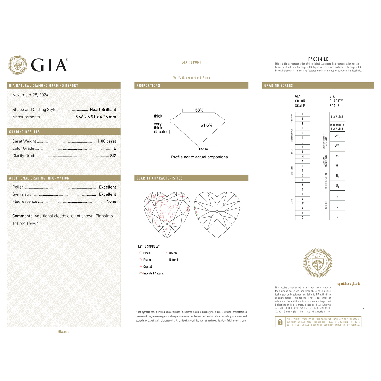 GIA Certificate 2