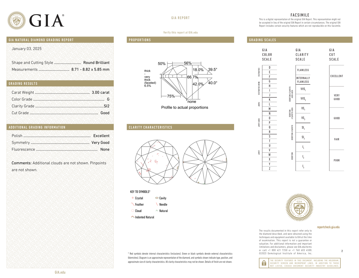 GIA Certificate 2