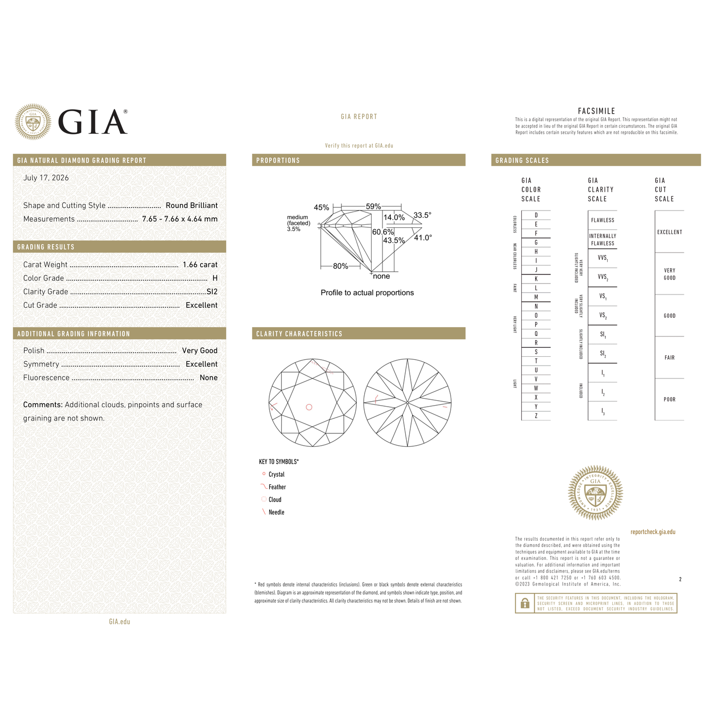 GIA Certificate 2