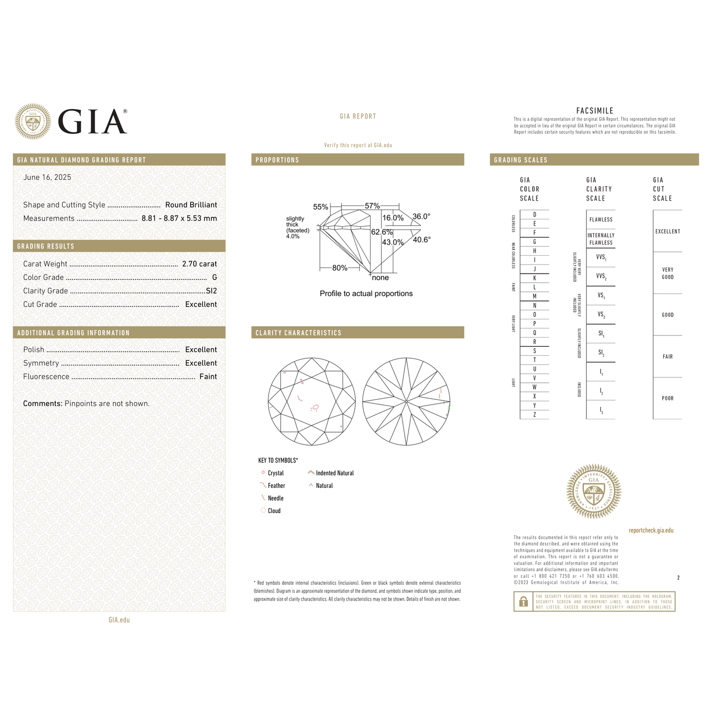 GIA Certificate 2