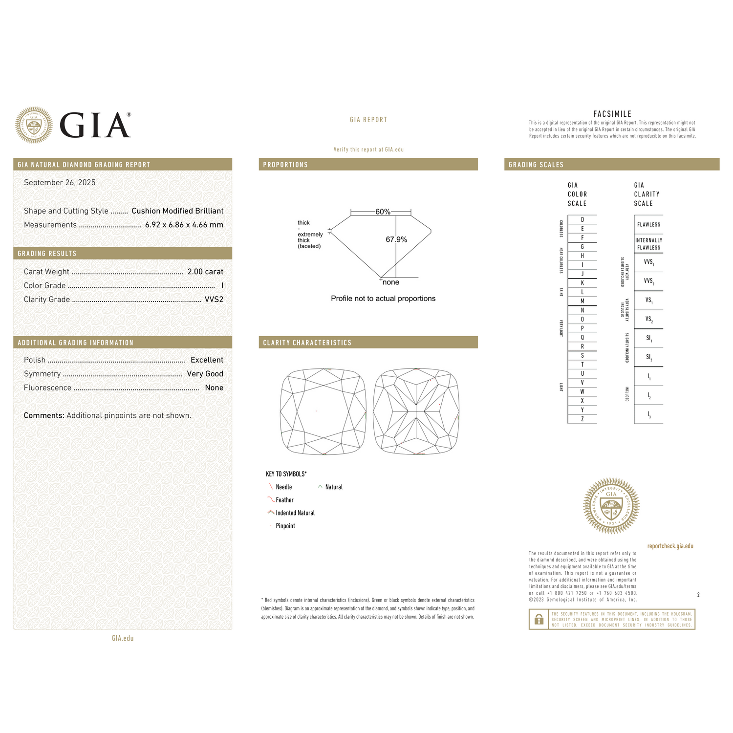 GIA Certificate