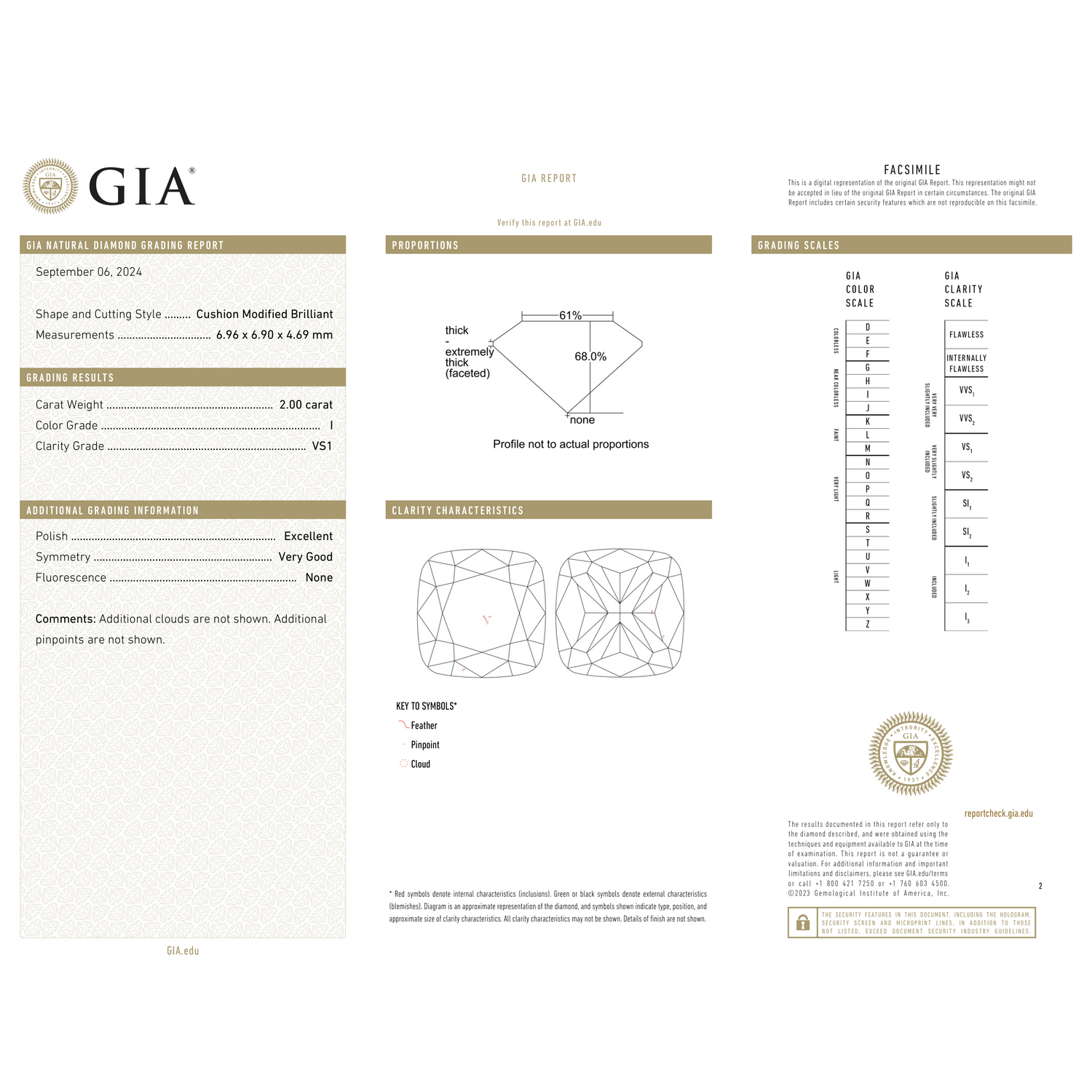 GIA Certificate 2