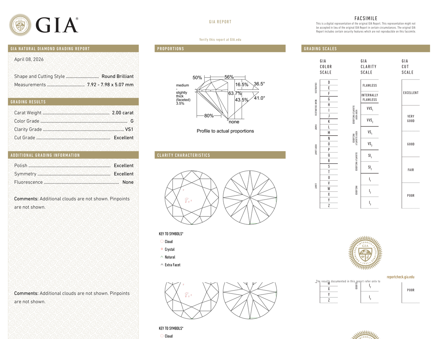 GIA Certificate