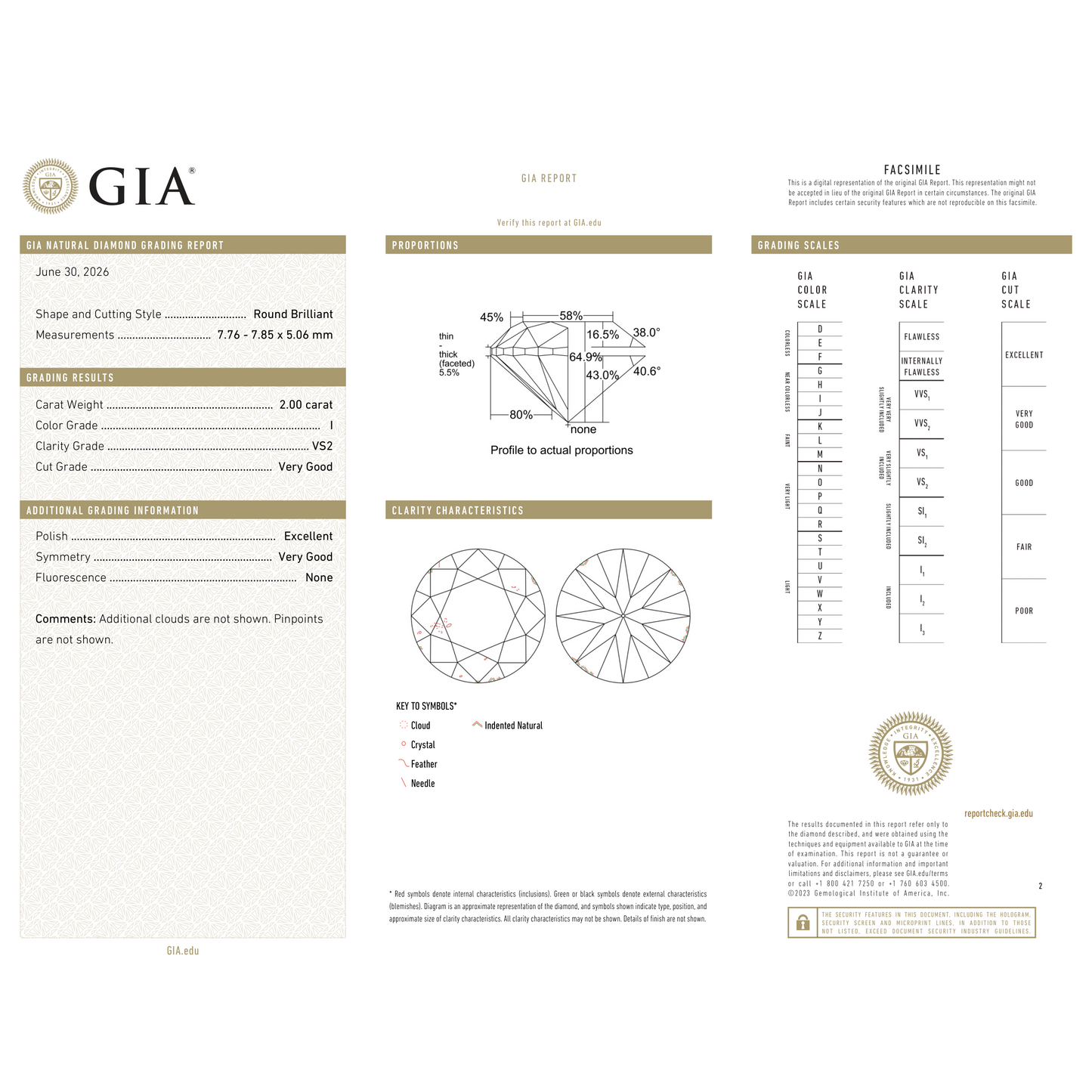 GIA Certificate 2