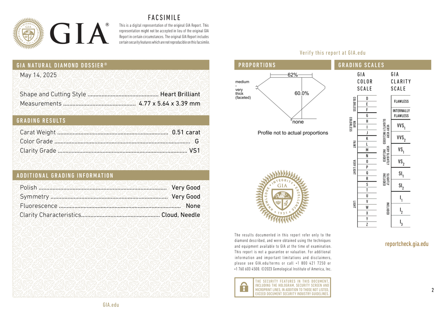 GIA Certificate 2
