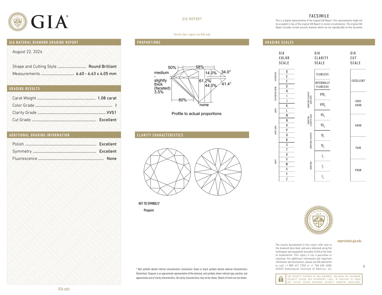 GIA Certificate