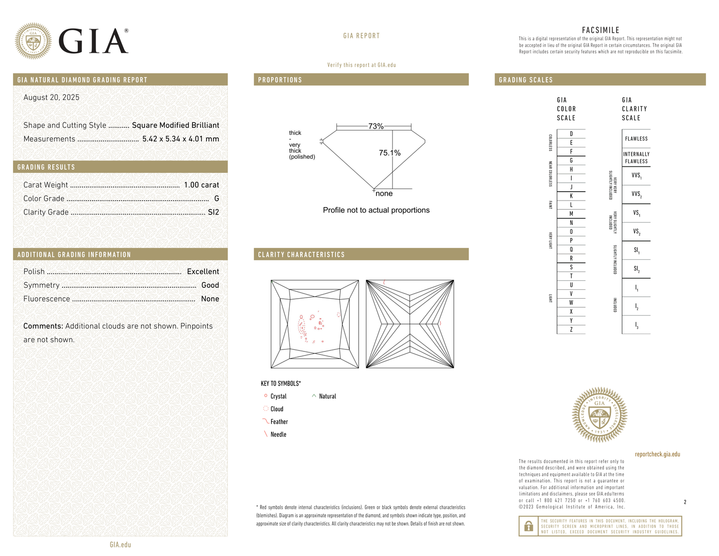 GIA Certificate