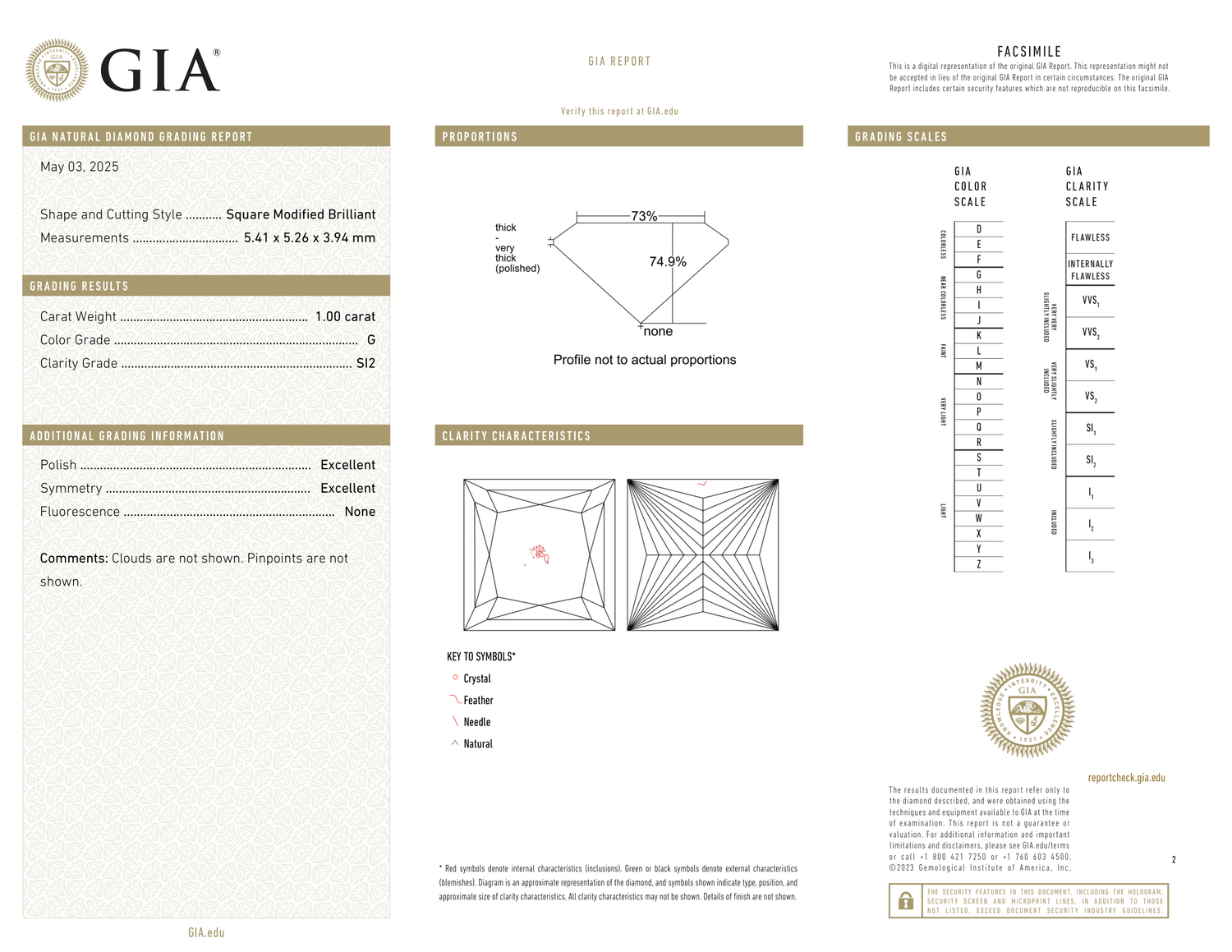 GIA Certificate 2