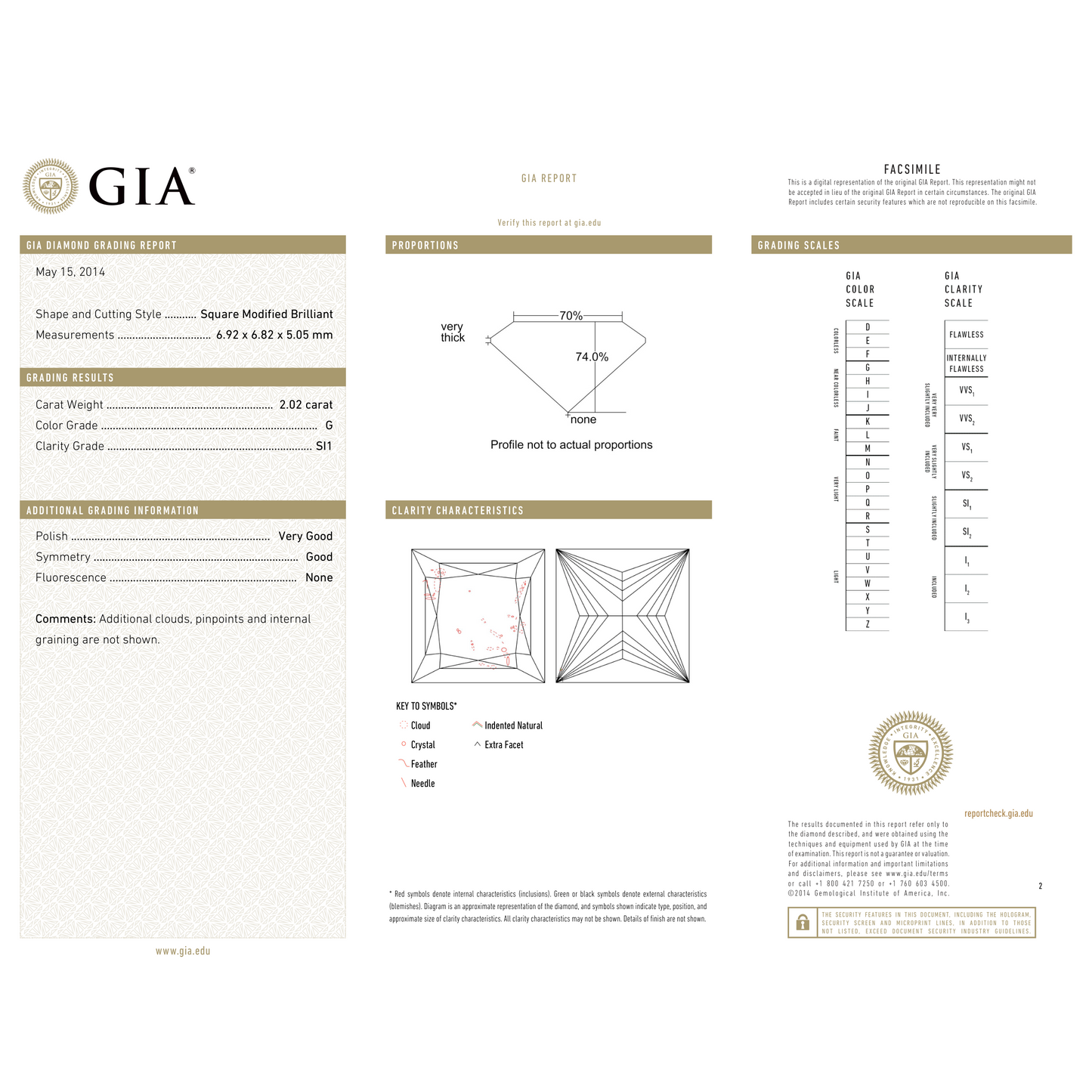 GIA Certificate