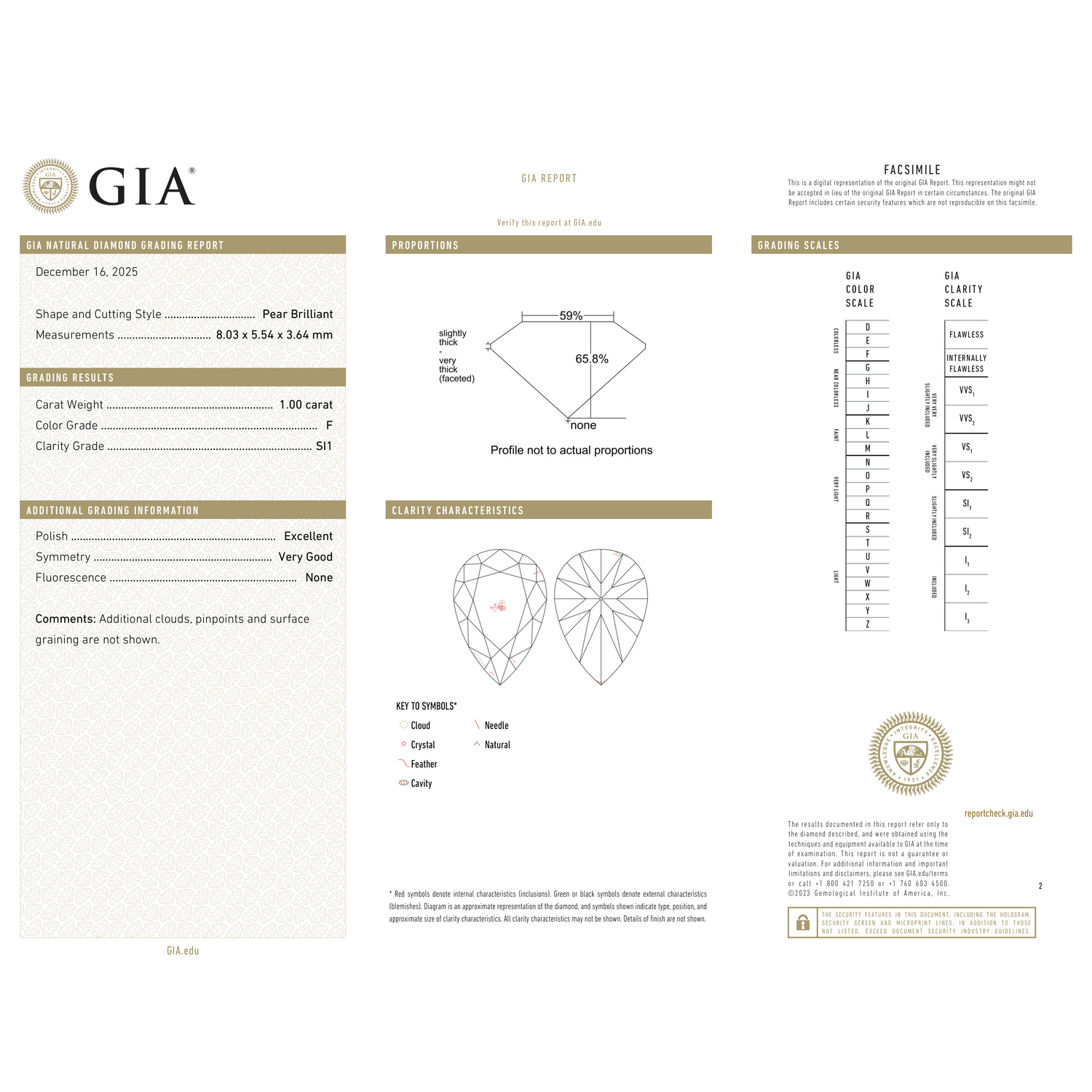GIA Certificate