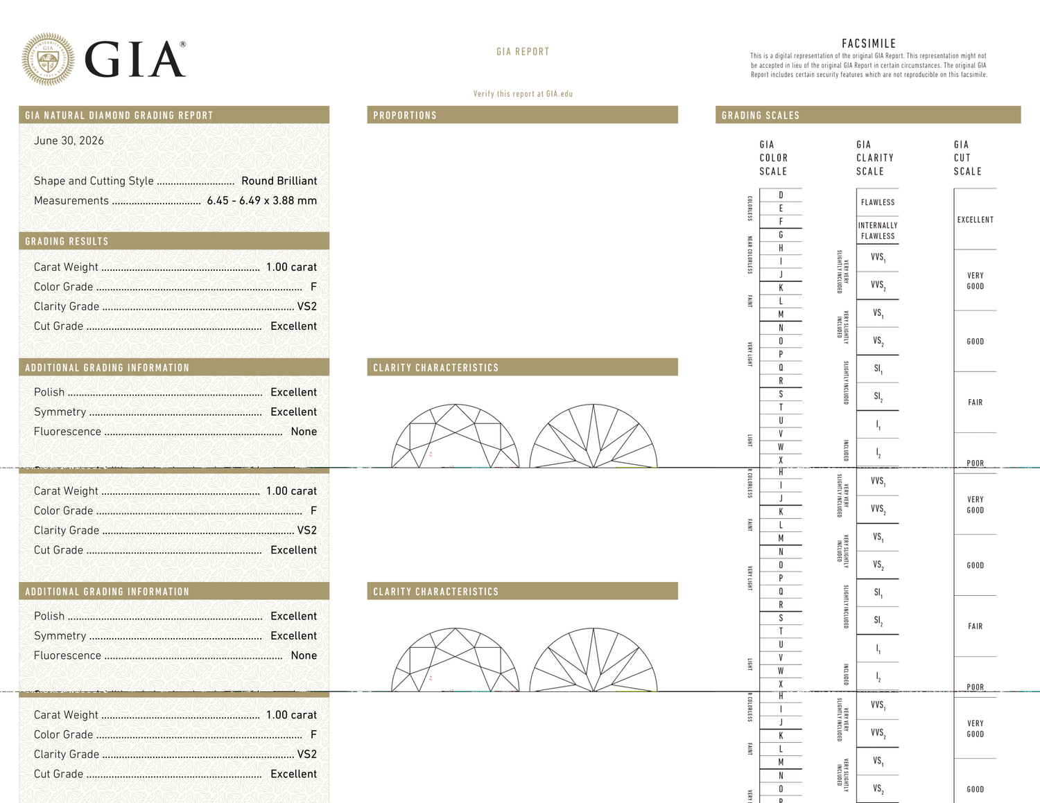 GIA Certificate