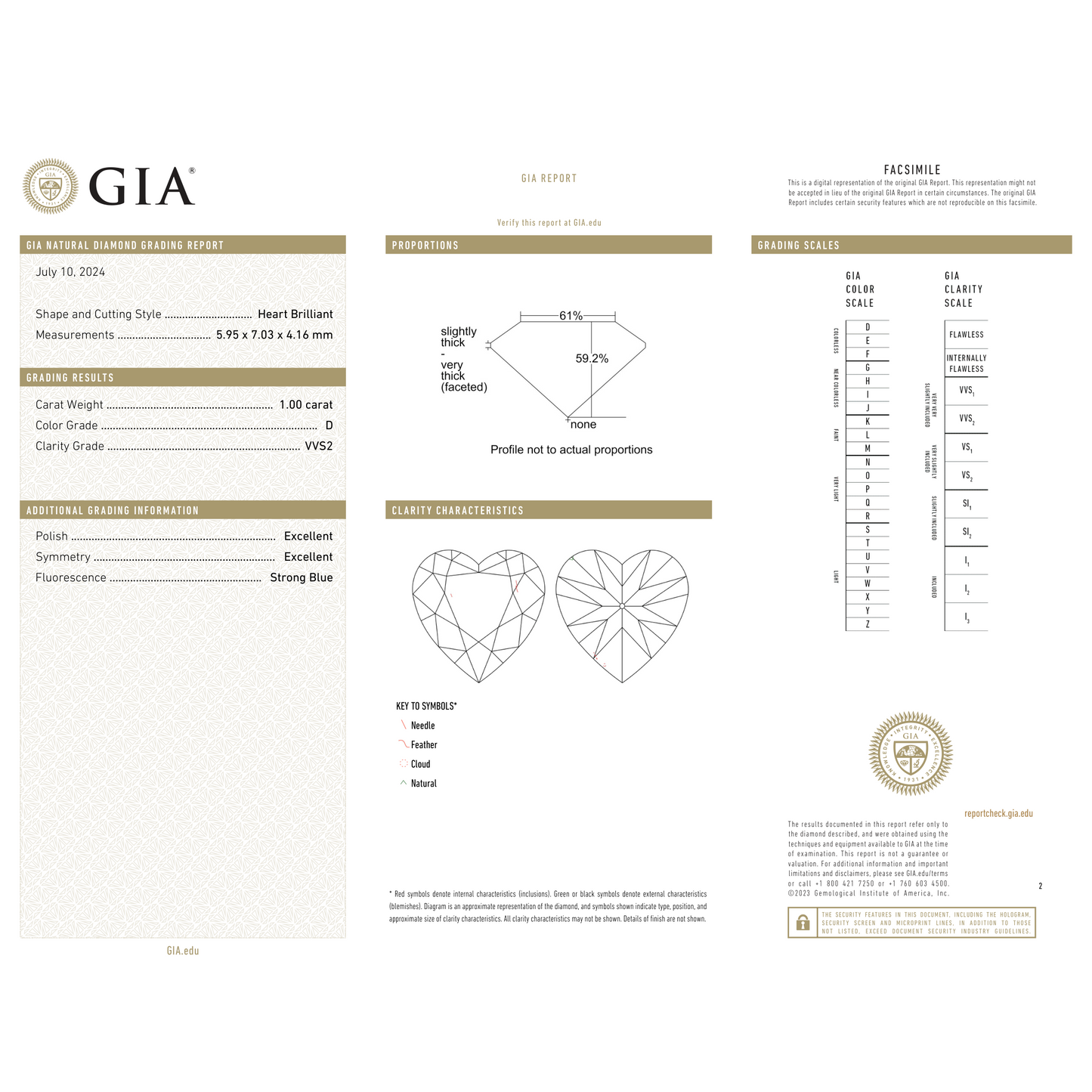 GIA Certificate