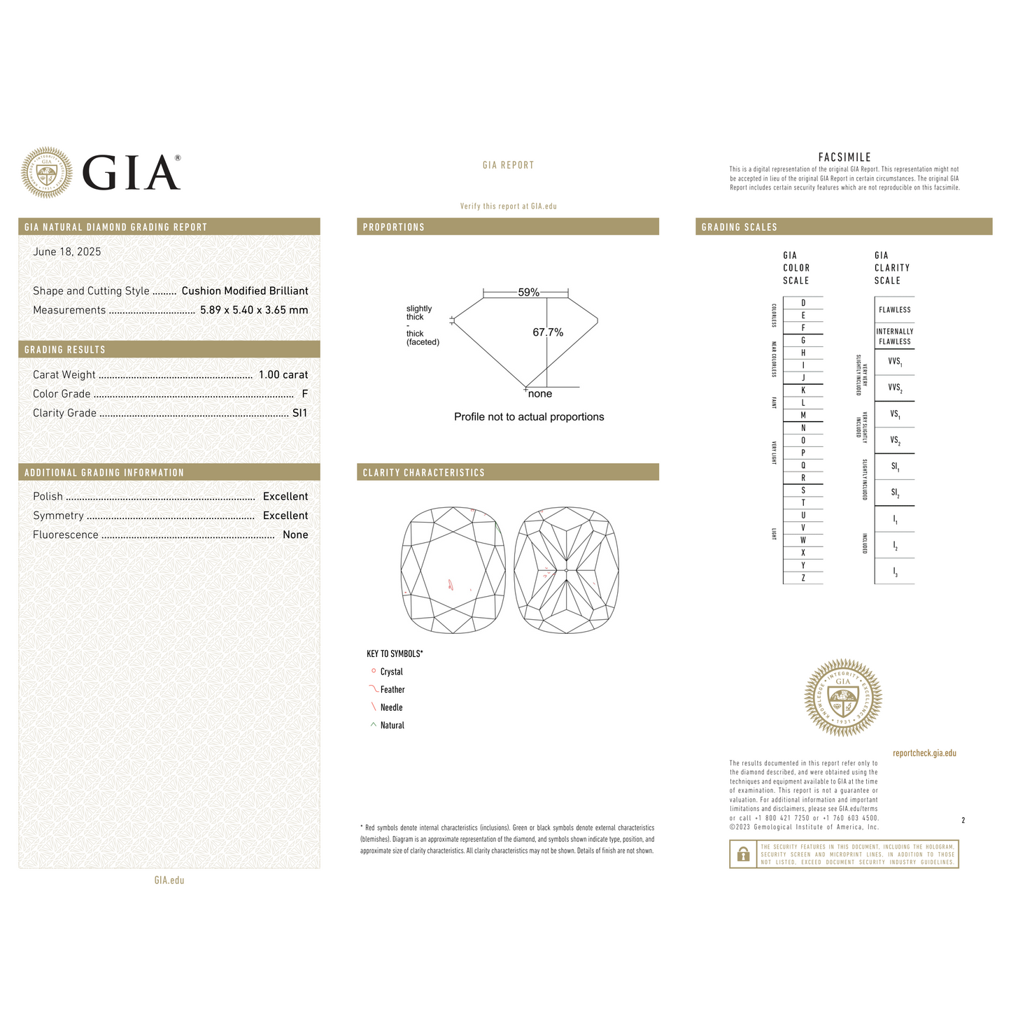 GIA Certificate 2