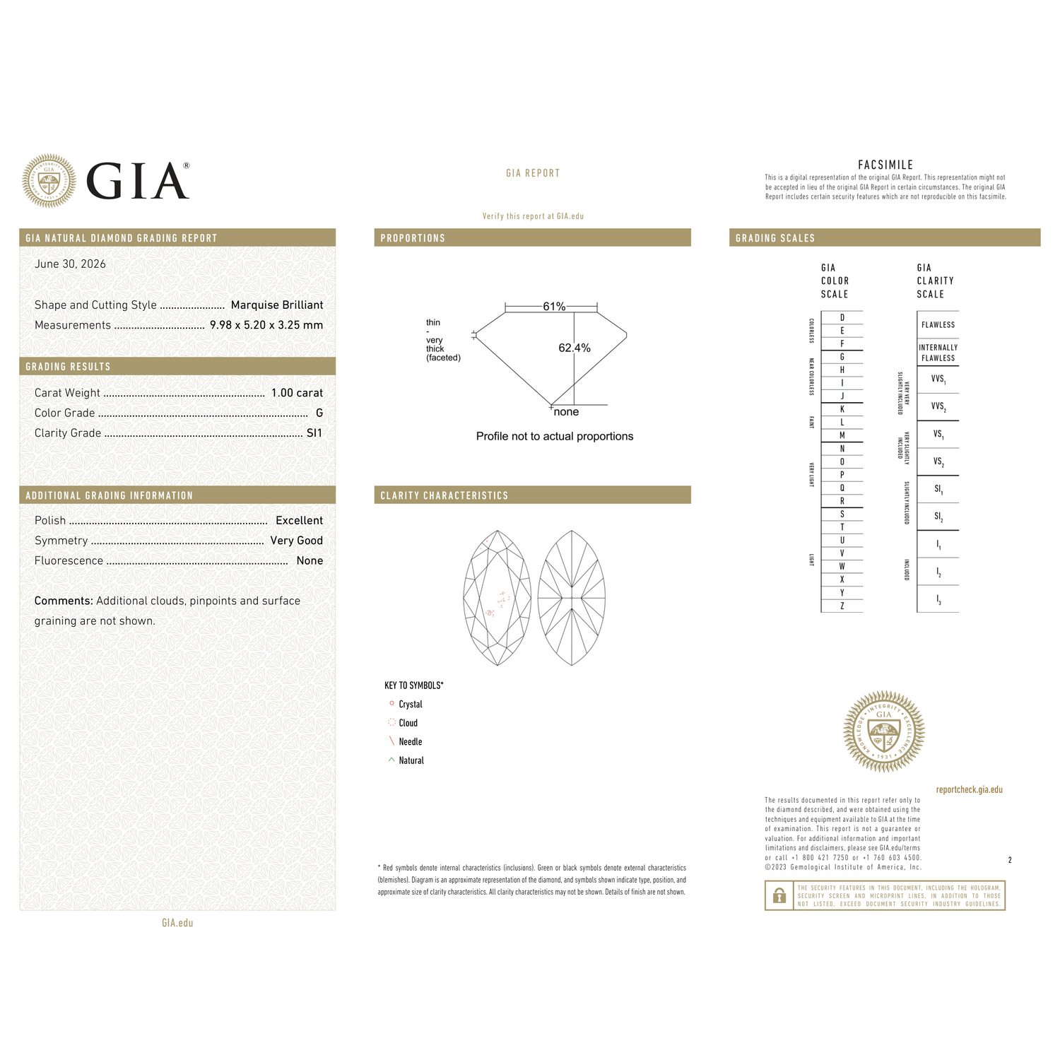 GIA Certificate