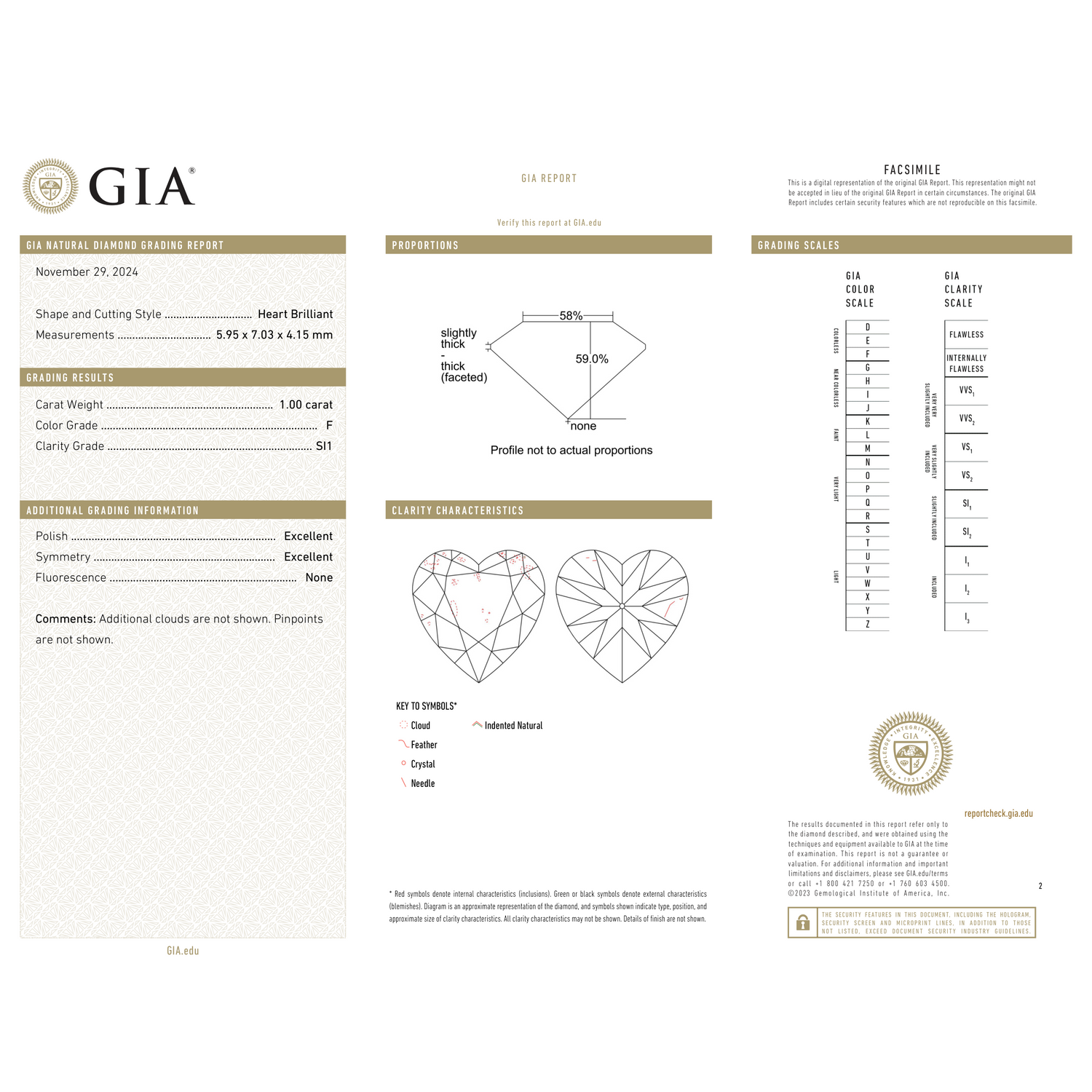 GIA Certificate 2