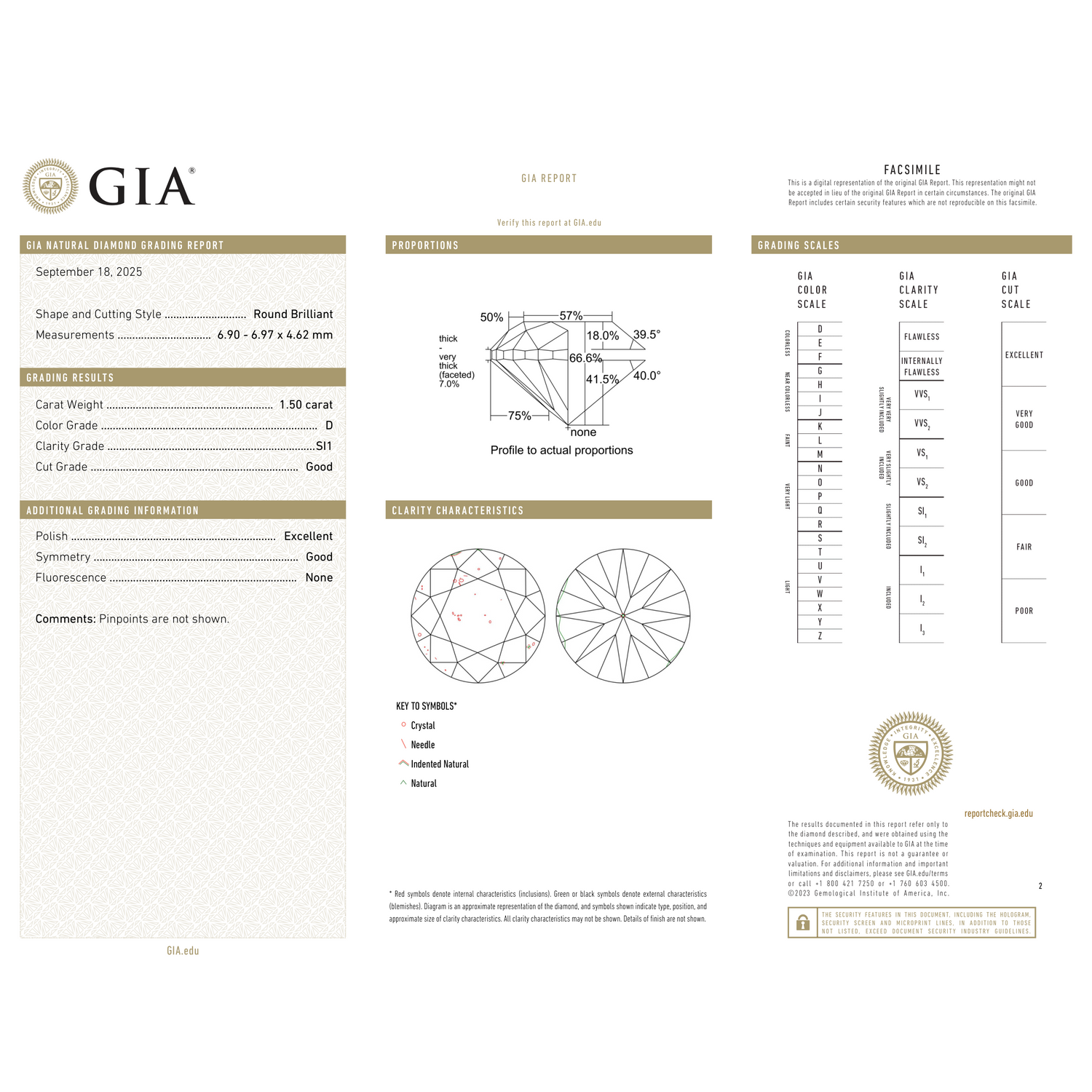 GIA Certificate