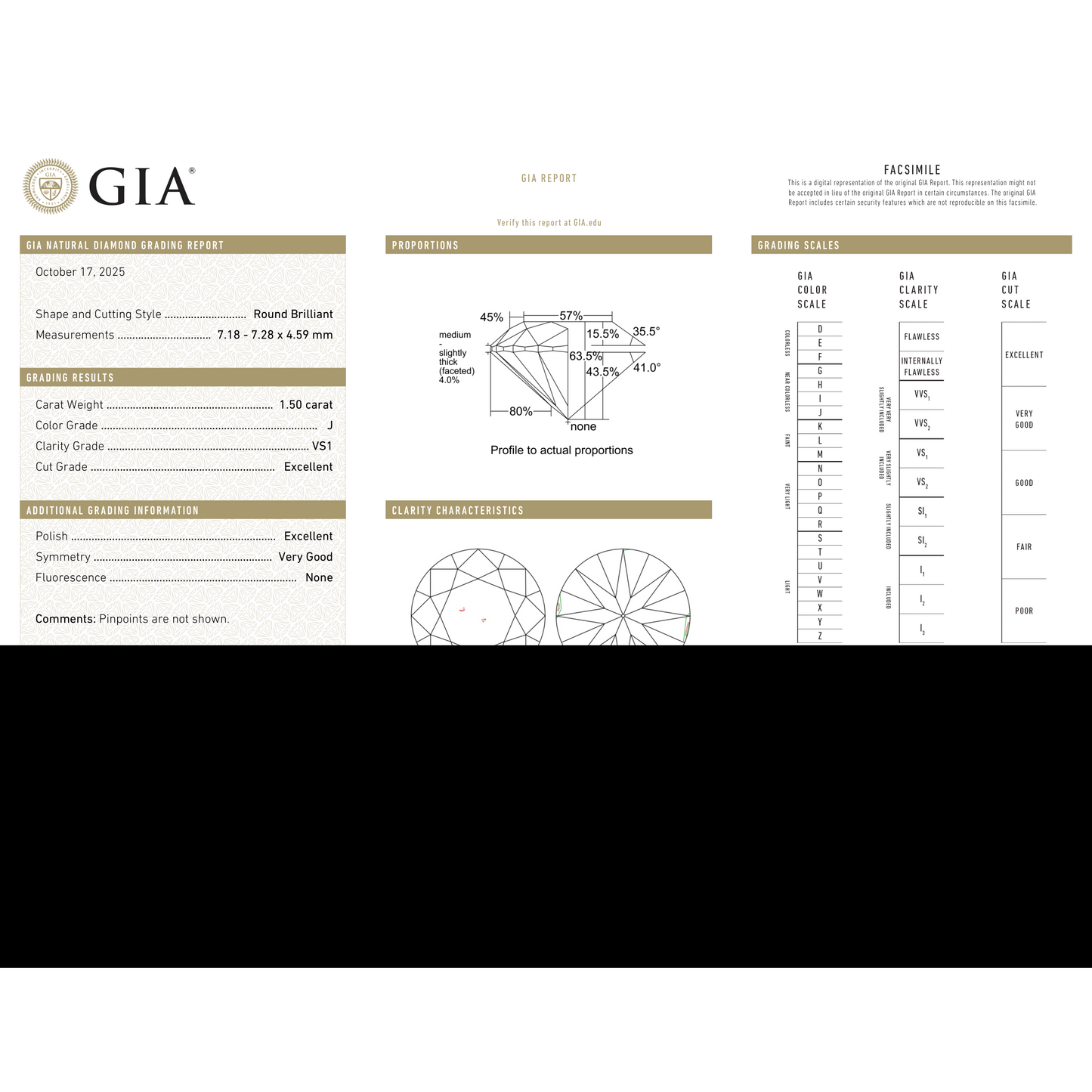 GIA Certificate