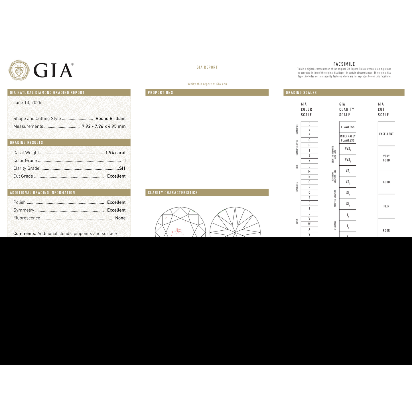 GIA Certificate