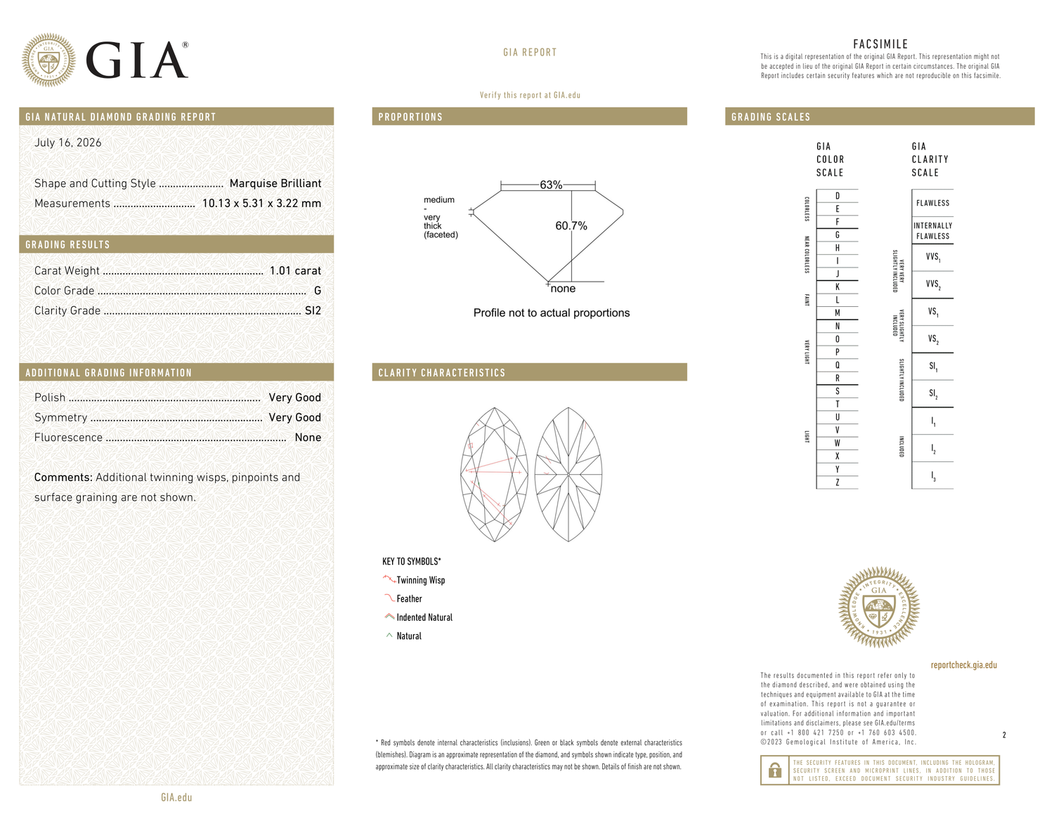 GIA Certificate