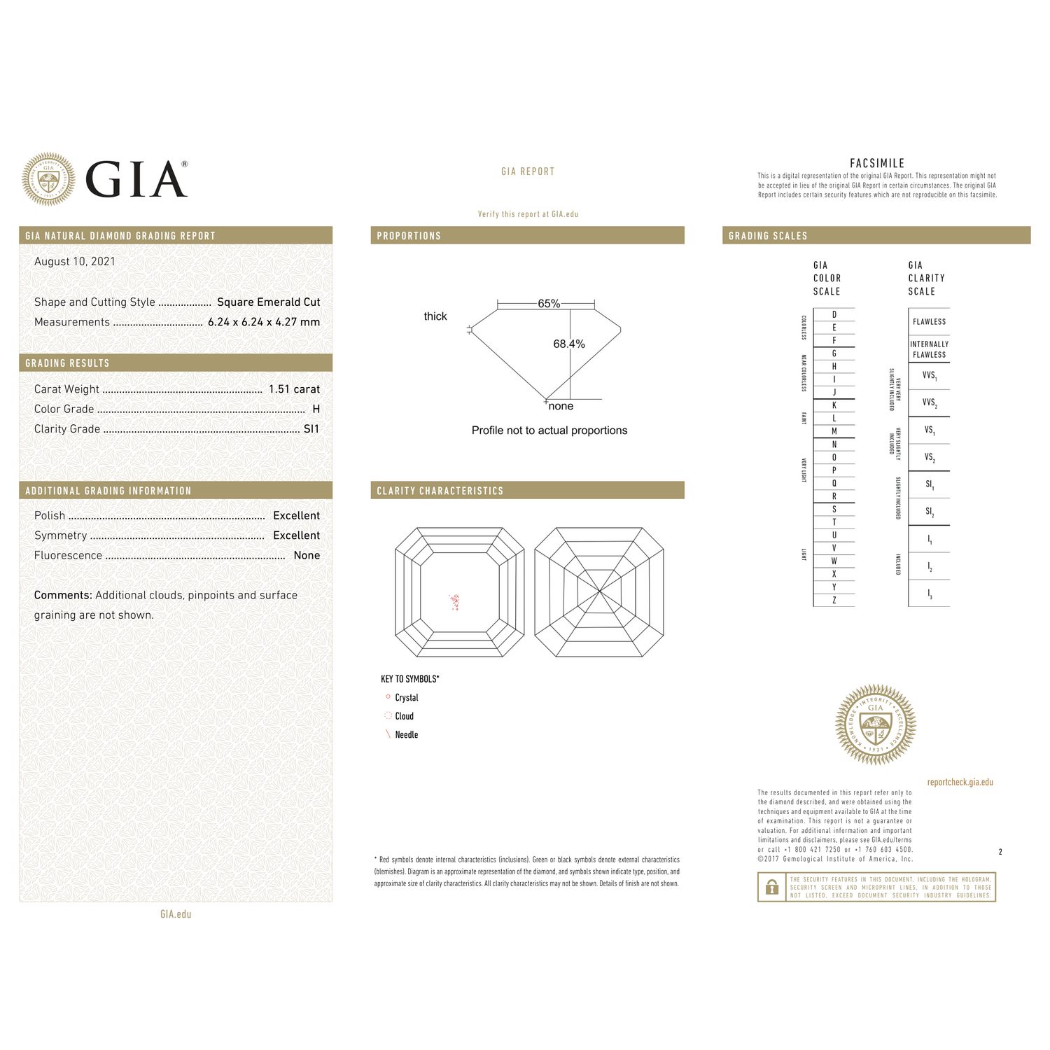 GIA Certificate 2