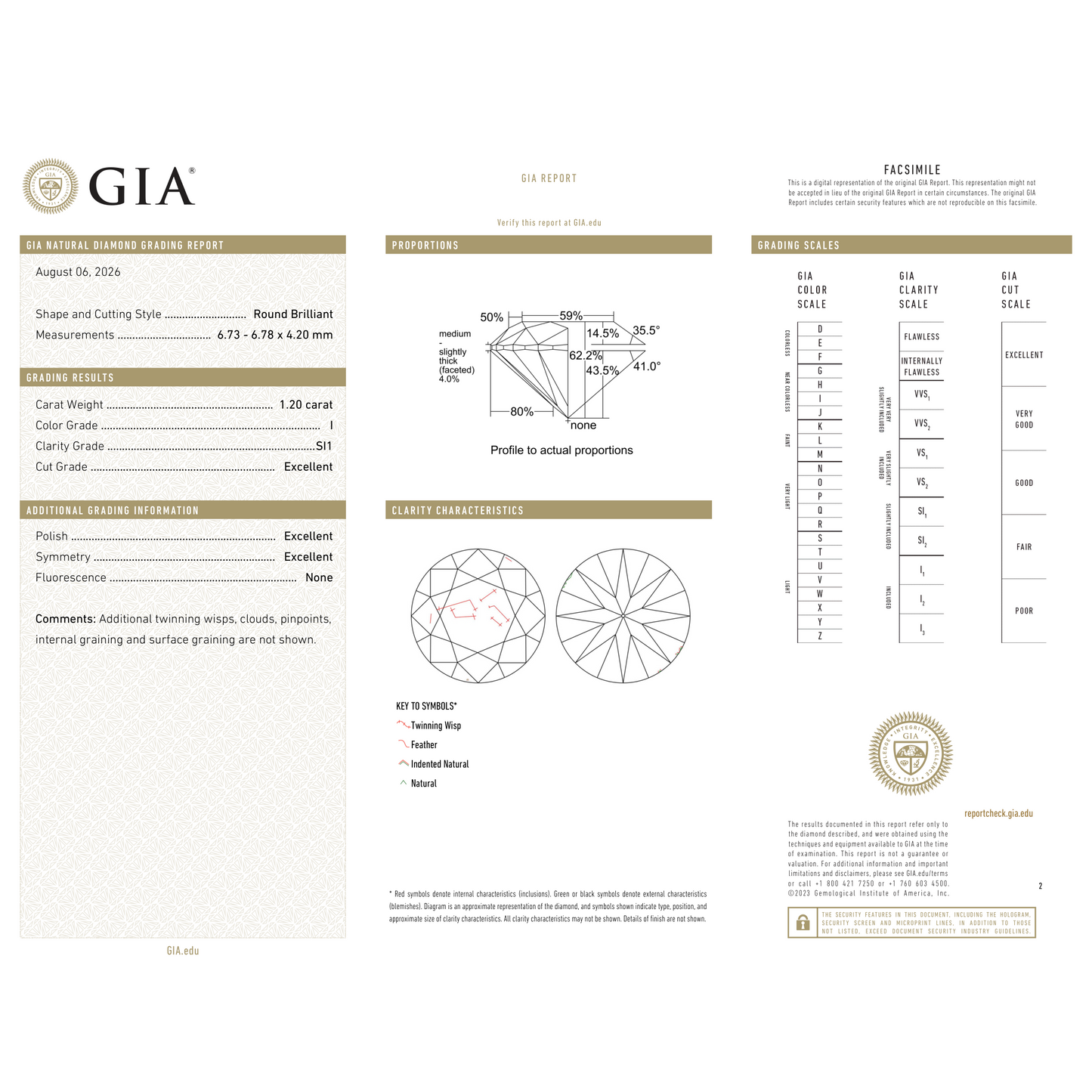GIA Certificate