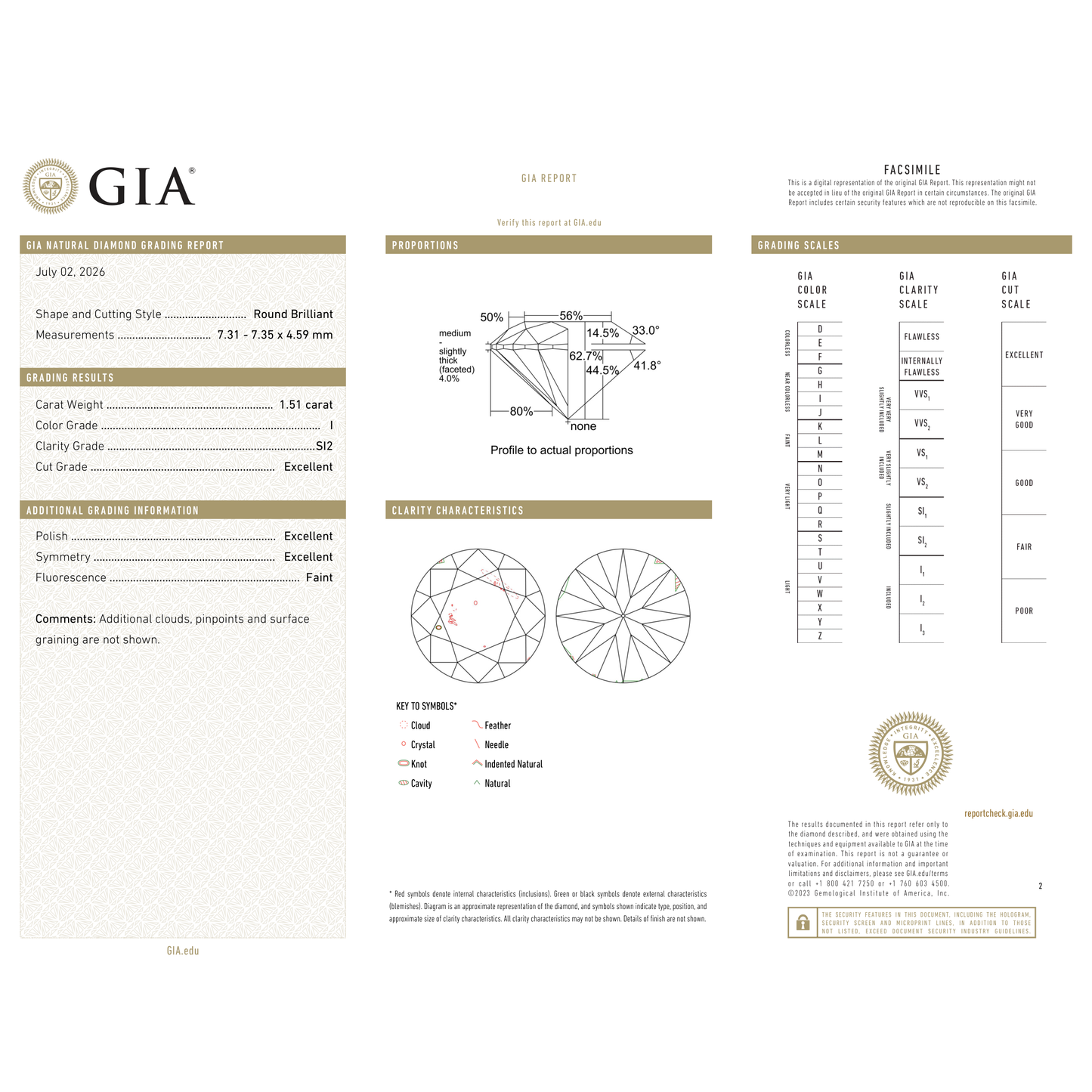 GIA Certificate 2