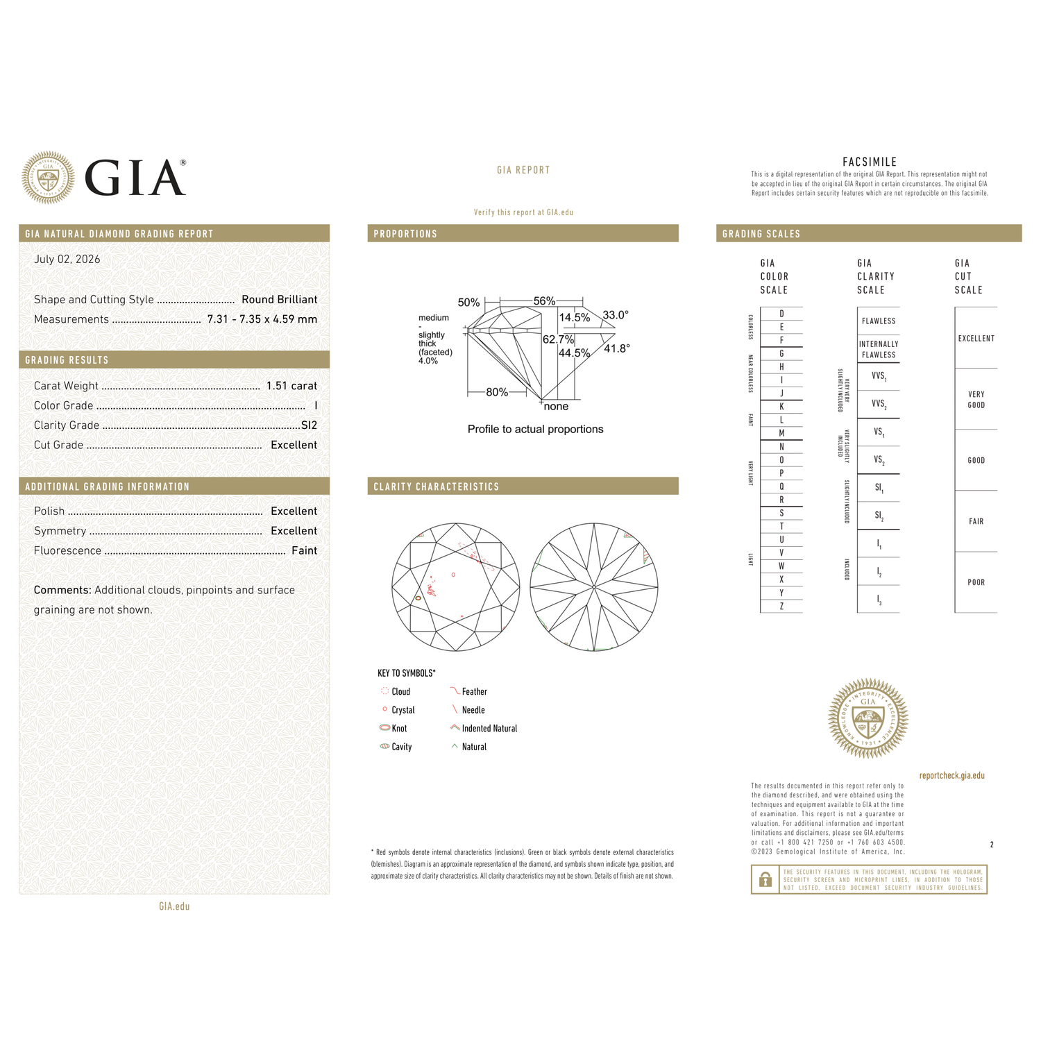 GIA Certificate 2