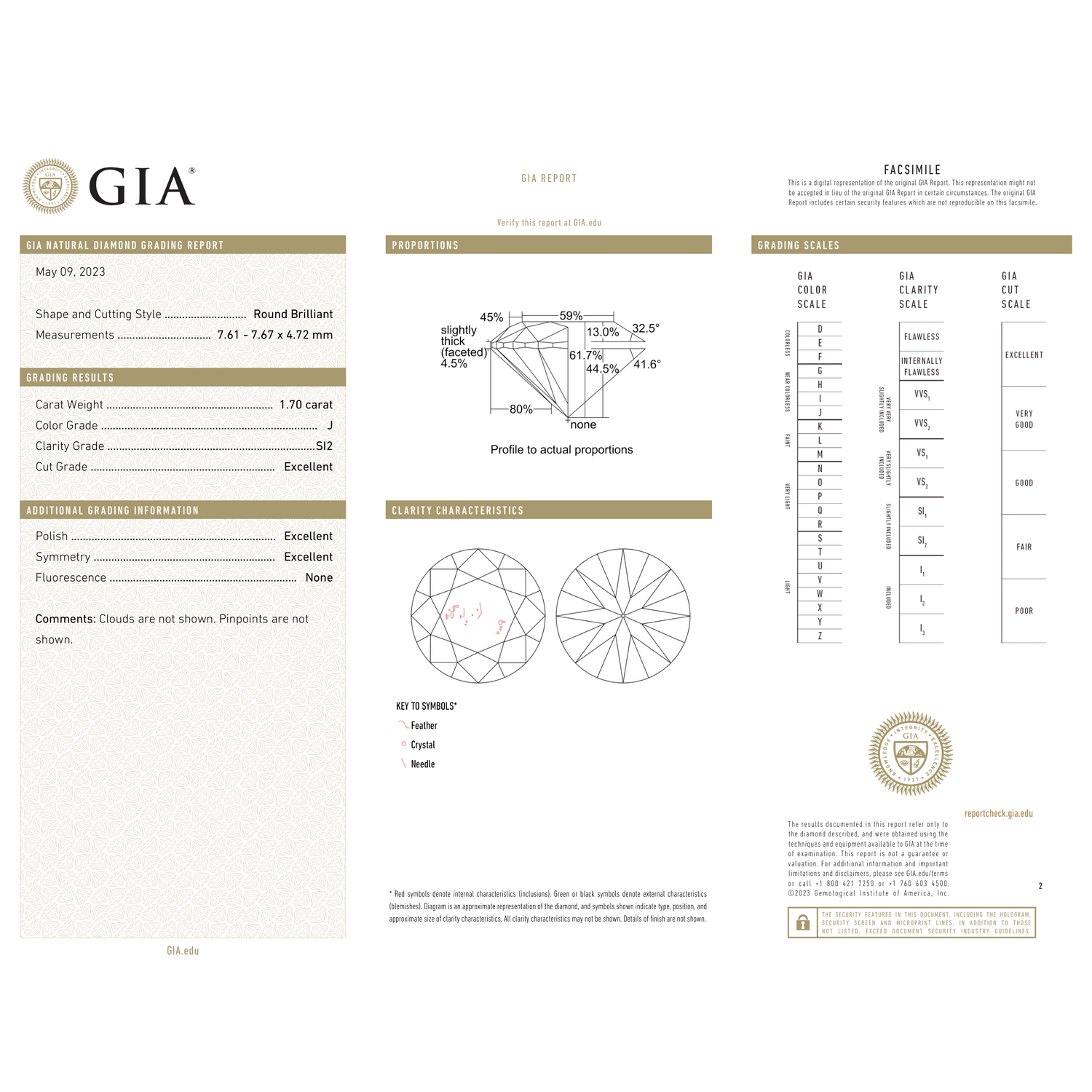 GIA Certificate