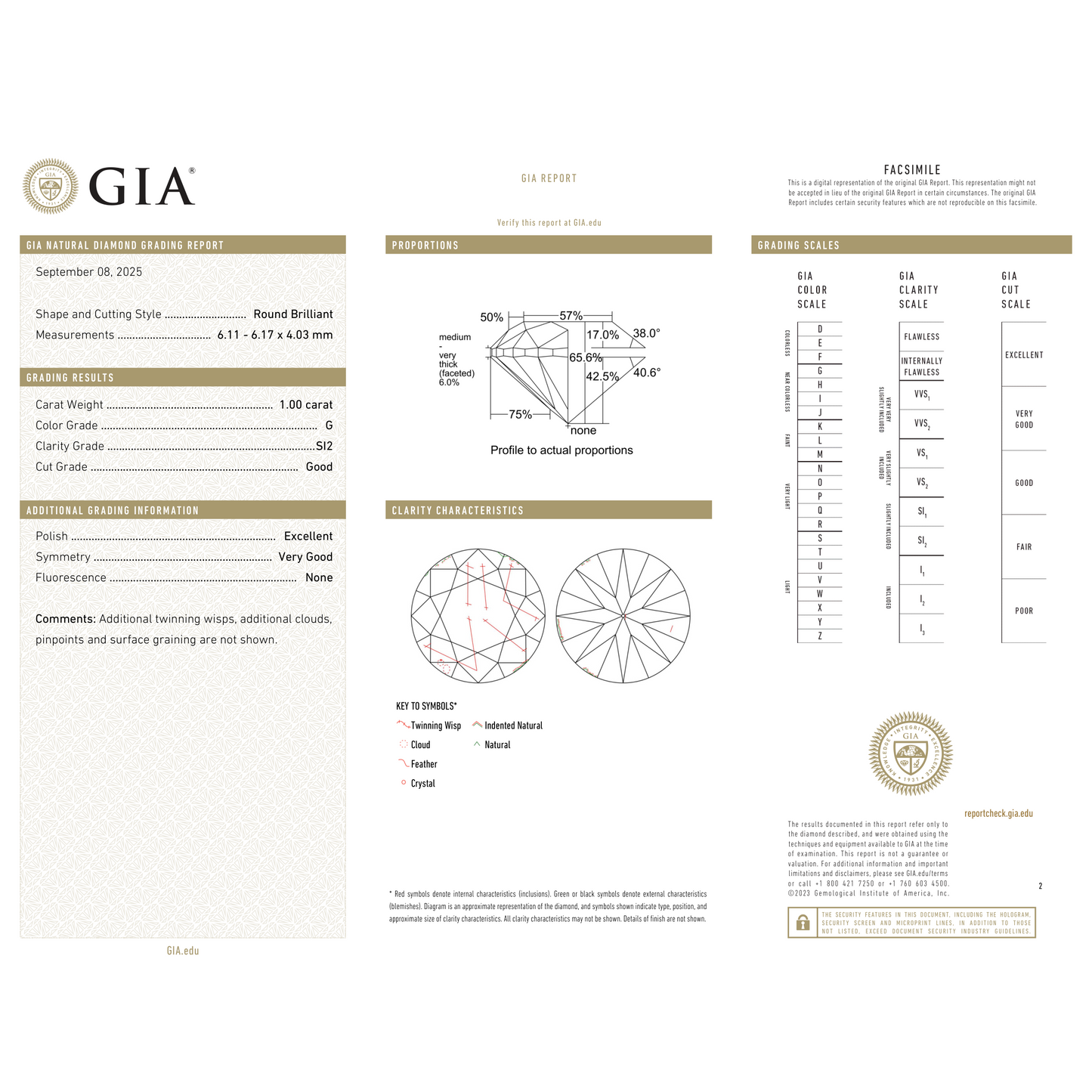 GIA Certificate