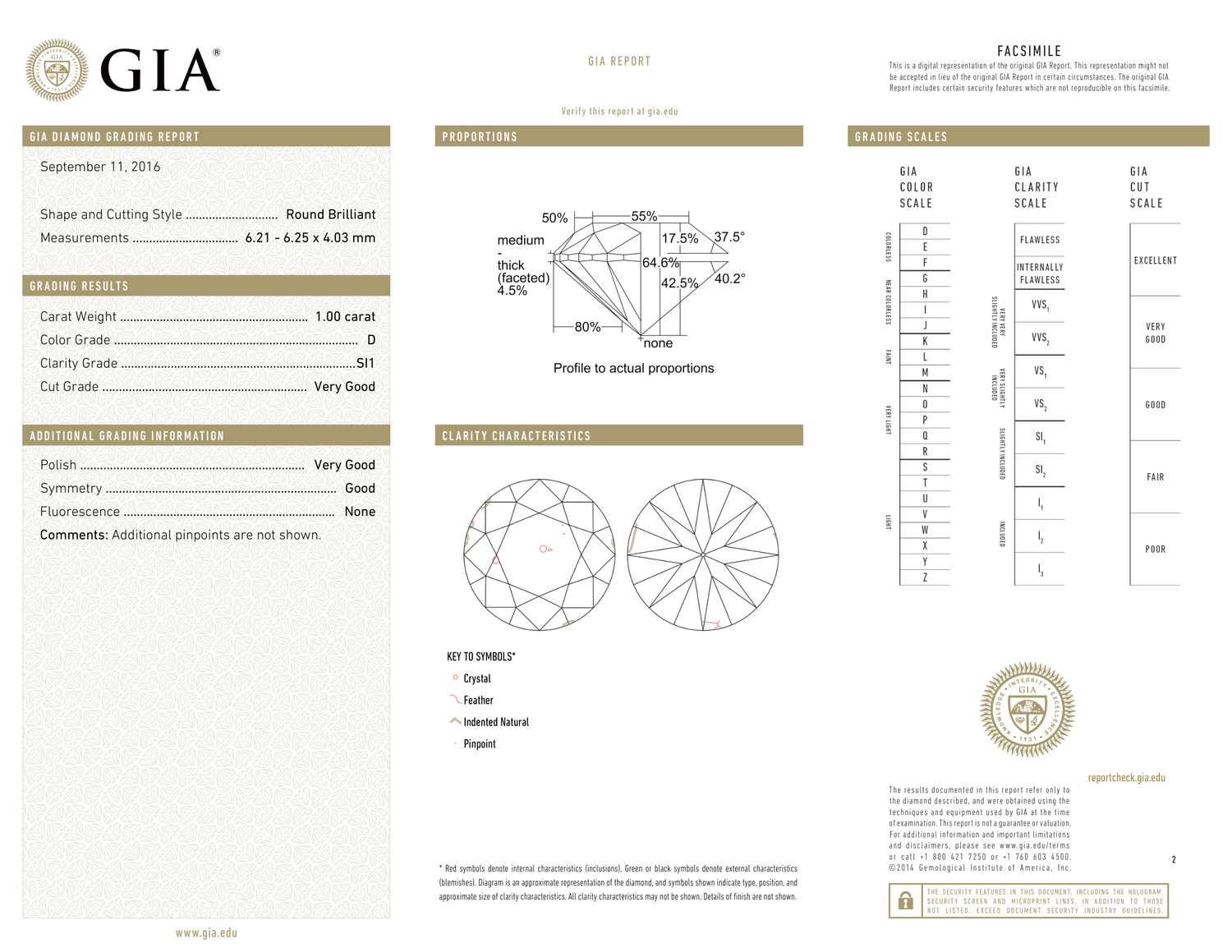 GIA Certificate 2
