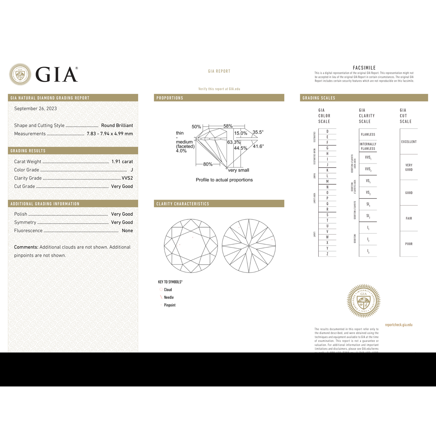 GIA Certificate