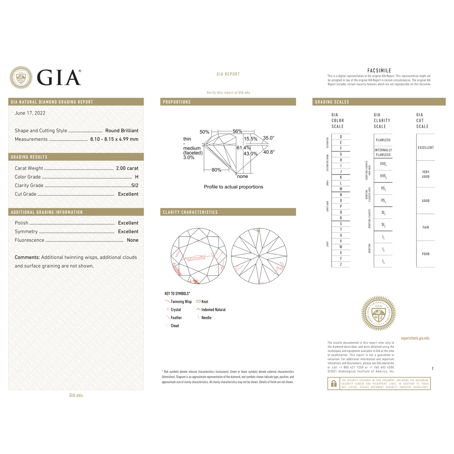 GIA Certificate