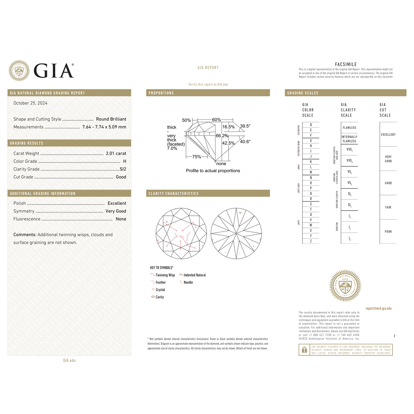GIA Certificate