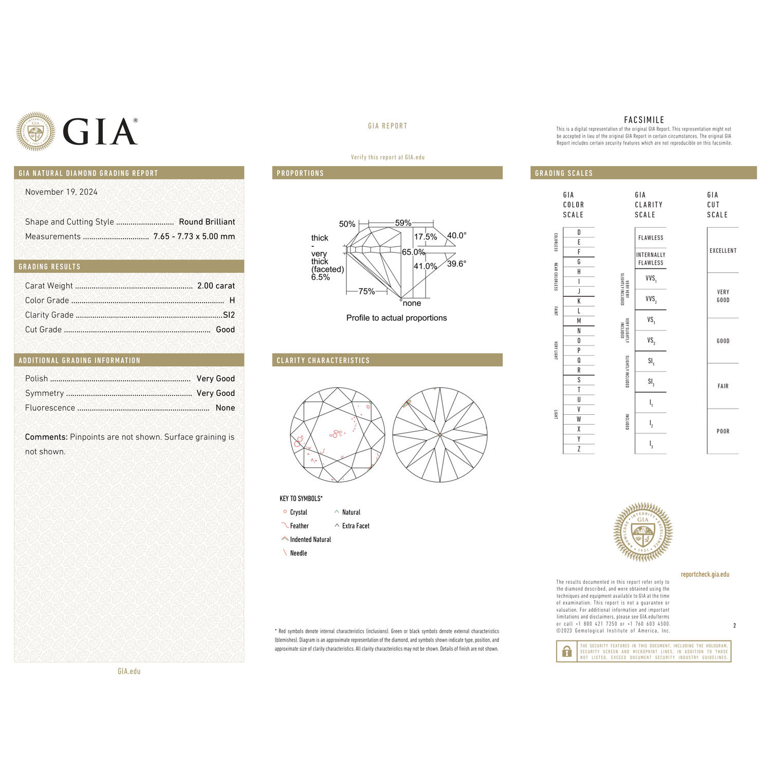 GIA Certificate 2