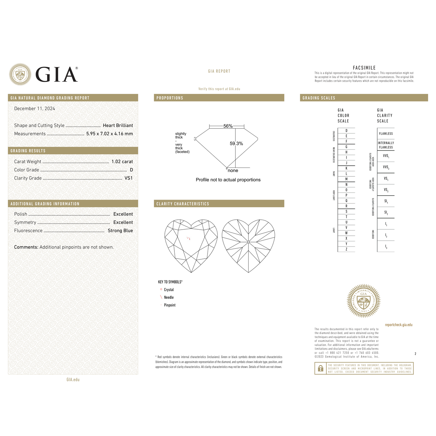 GIA Certificate 2