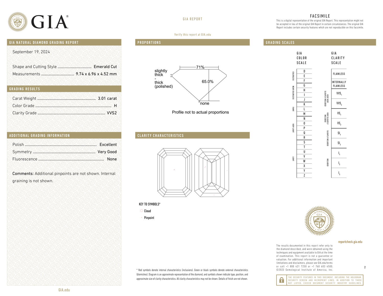 GIA Certificate