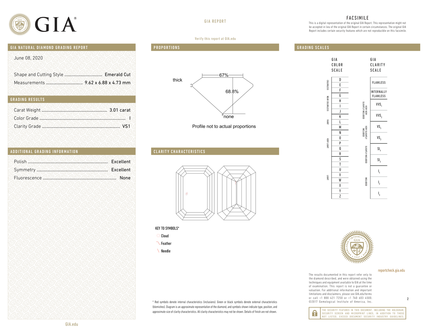 GIA Certificate 2