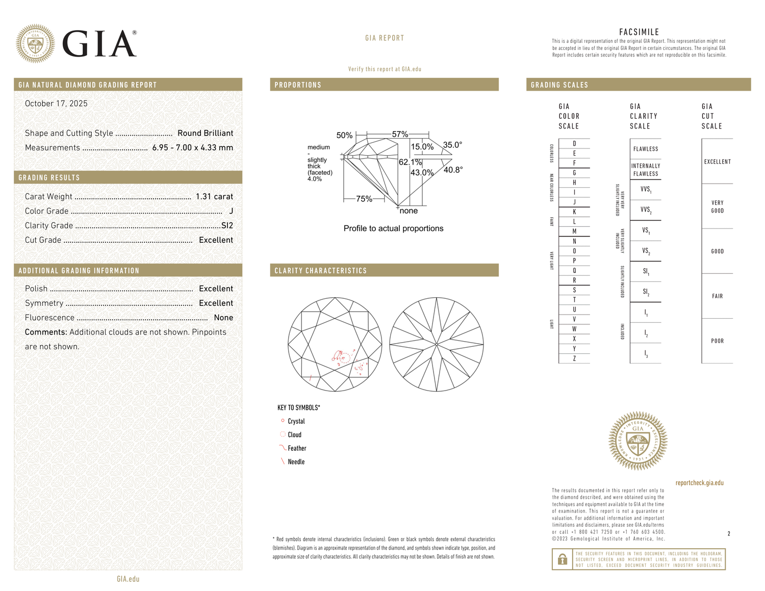 GIA Certificate