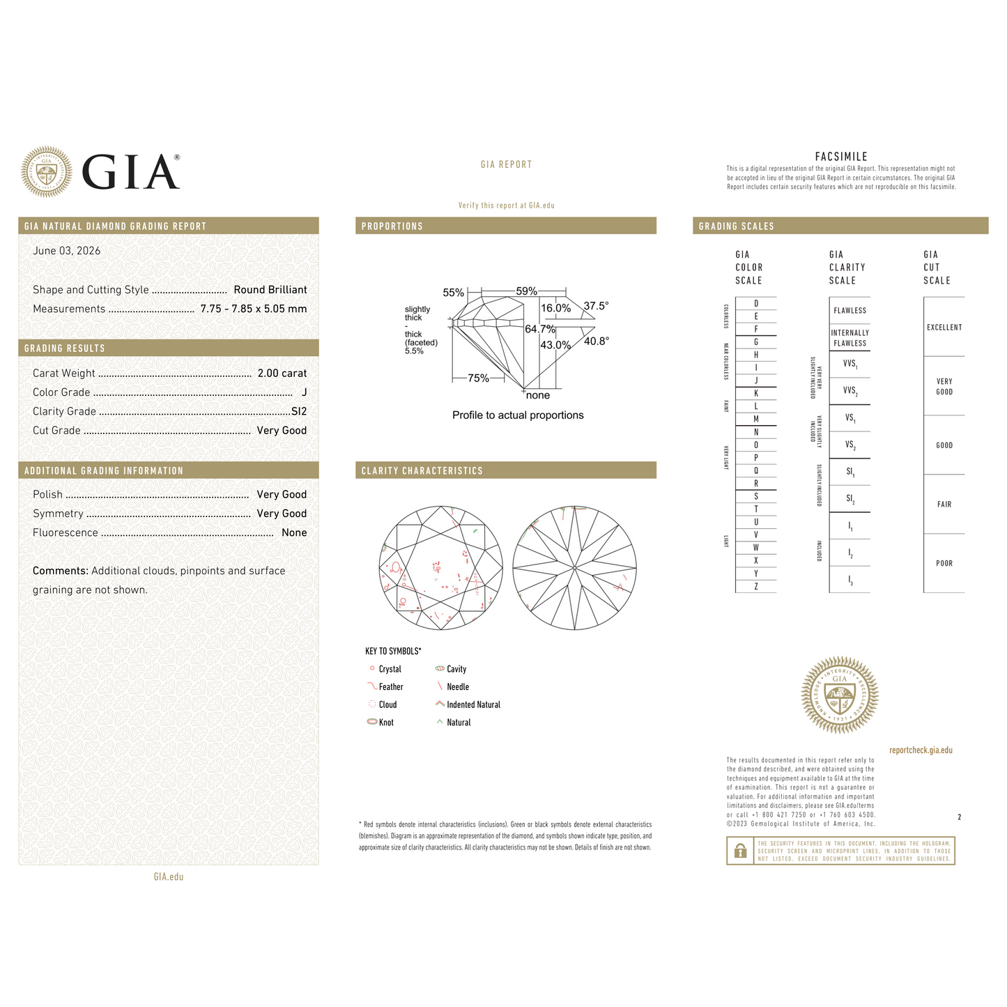 GIA Certificate 2